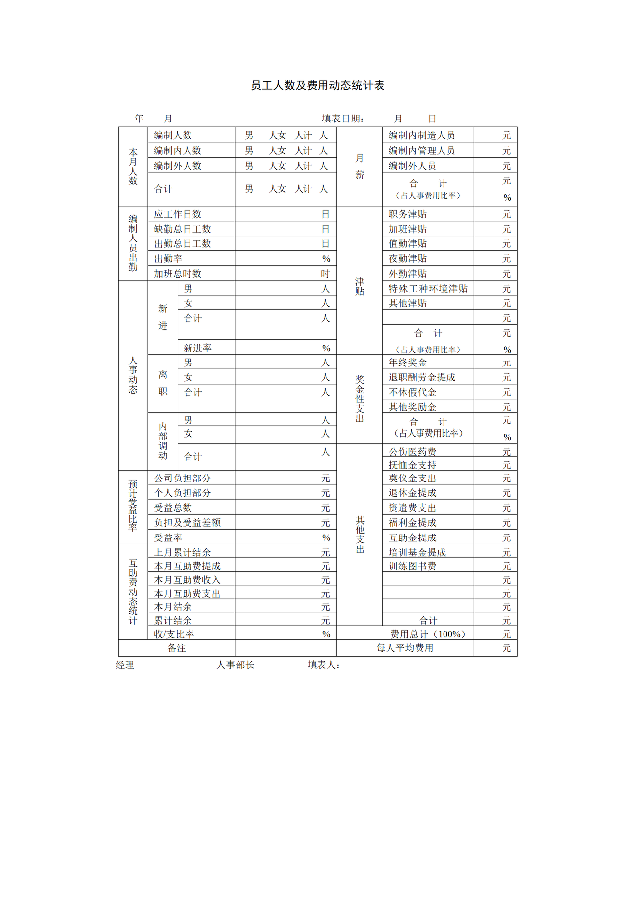 员工人数及费用动态统计表