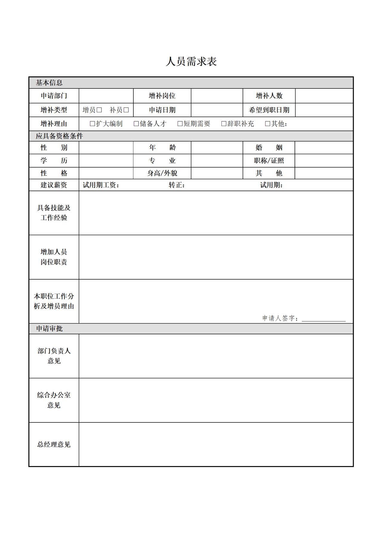 人员需求表