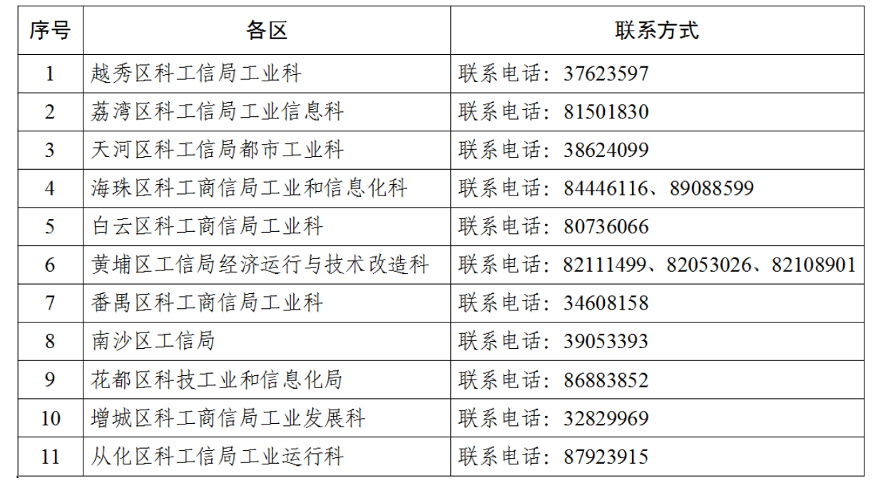 广州市工业和信息化局关于开展2024年度享受增值税加计抵减政策的先进制造业企业名单制定工作的通知-1