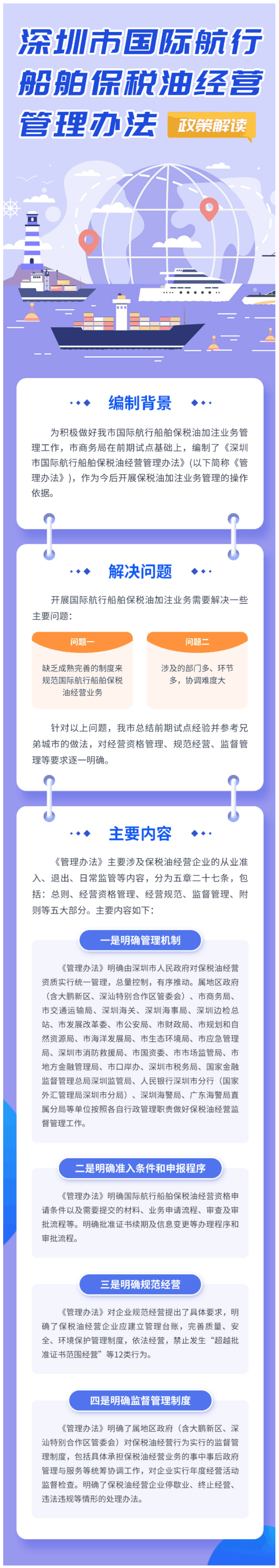 【解读】一图读懂图解：《深圳市国际航行船舶保税油经营管理办法》政策解读-1