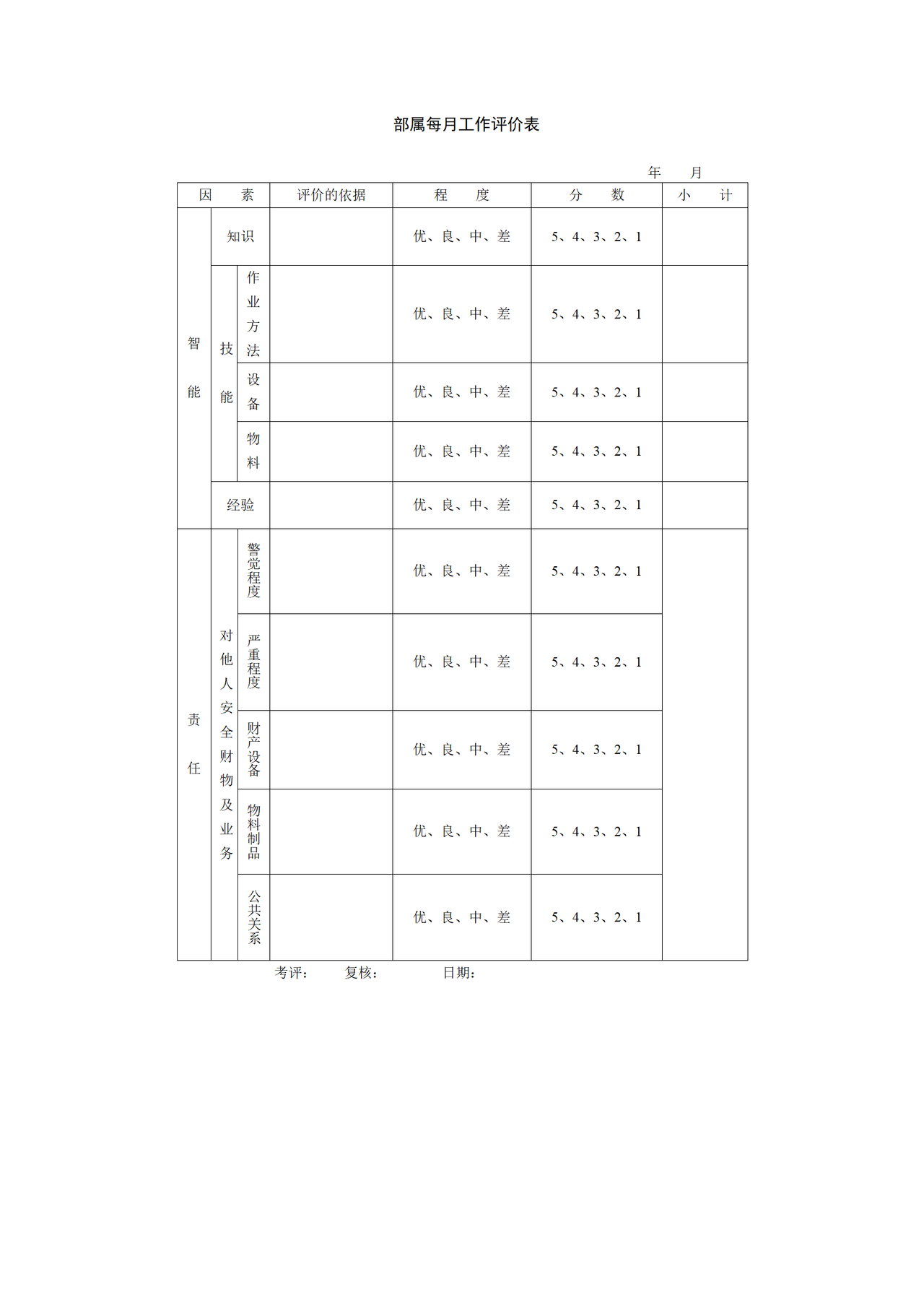 部属每月工作评价表