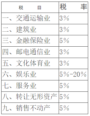 中华人民共和国营业税暂行条例-1