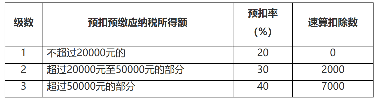 国家税务总局江苏省税务局——12366热点问答（2024年6月）-1