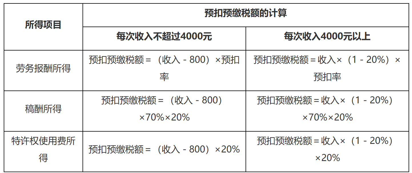 国家税务总局江苏省税务局——12366热点问答（2024年6月）-2