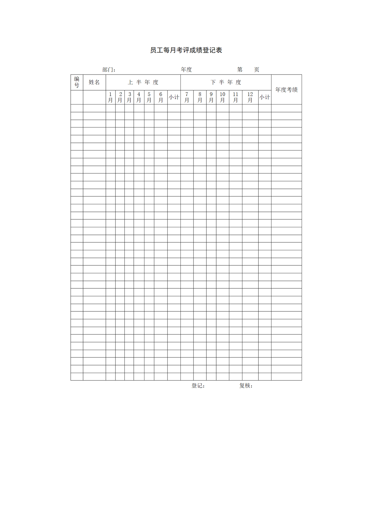 员工每月考评成绩登记表