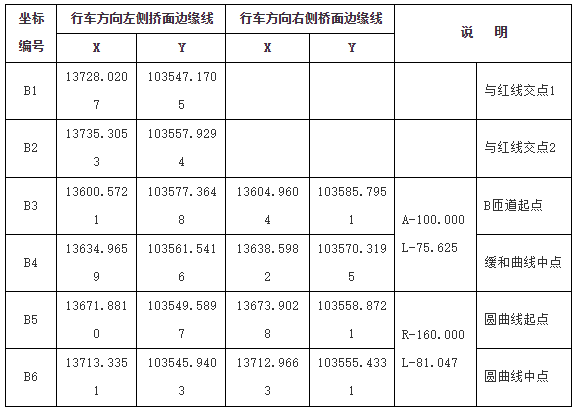 国务院关于授权香港特别行政区实施管辖的深圳湾口岸港方口岸区范围和土地使用期限的批复-3