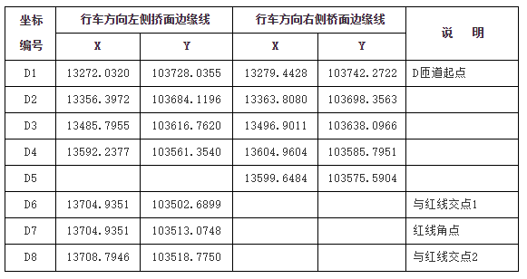 国务院关于授权香港特别行政区实施管辖的深圳湾口岸港方口岸区范围和土地使用期限的批复-5