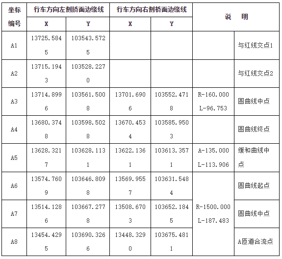 国务院关于授权香港特别行政区实施管辖的深圳湾口岸港方口岸区范围和土地使用期限的批复-2