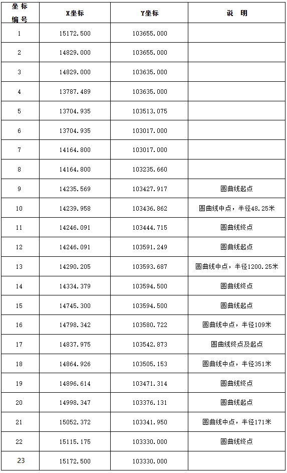 国务院关于授权香港特别行政区实施管辖的深圳湾口岸港方口岸区范围和土地使用期限的批复-1
