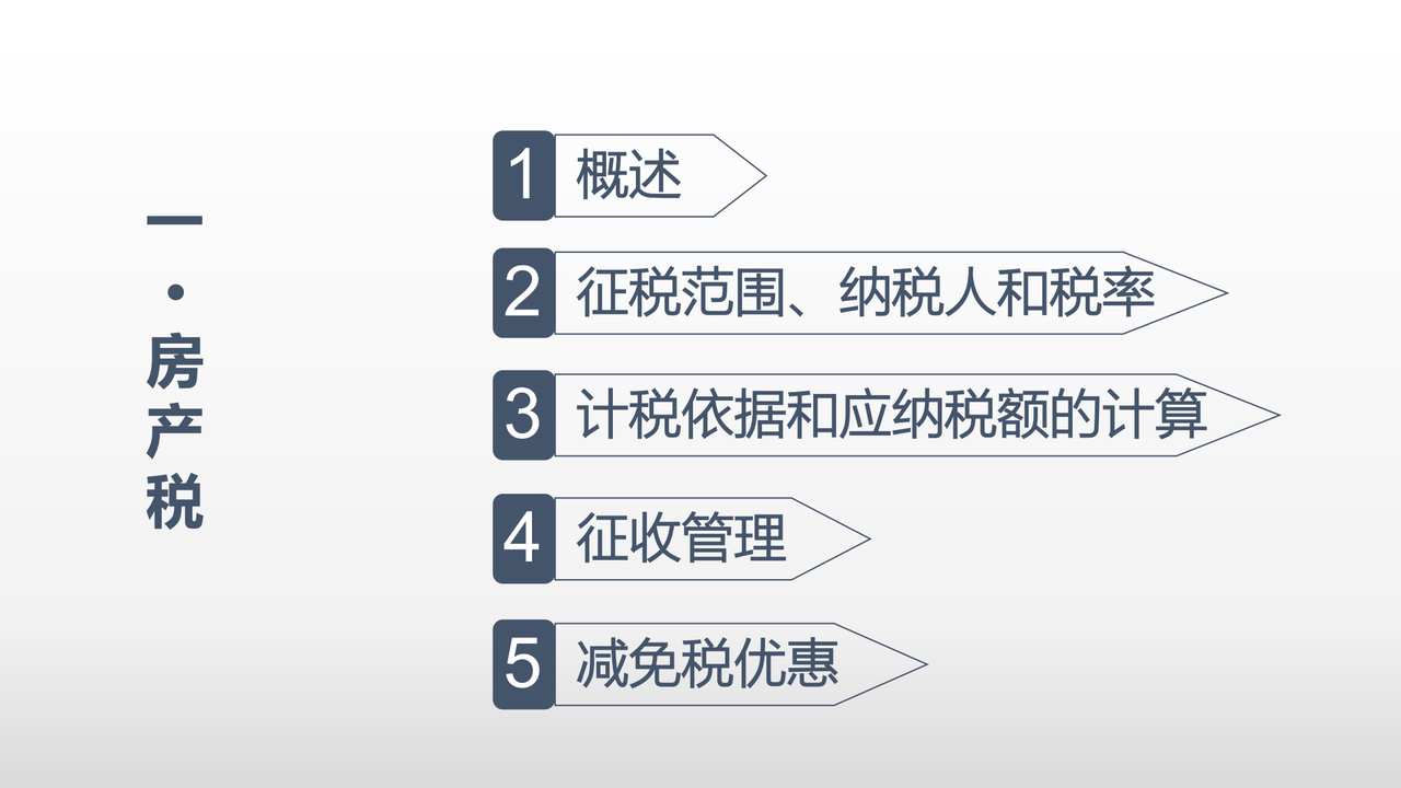 房产税、土地使用税基础知识