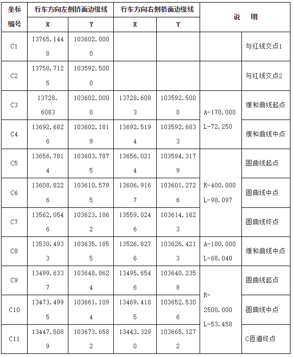 国务院关于授权香港特别行政区实施管辖的深圳湾口岸港方口岸区范围和土地使用期限的批复-4