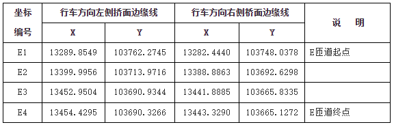 国务院关于授权香港特别行政区实施管辖的深圳湾口岸港方口岸区范围和土地使用期限的批复-6