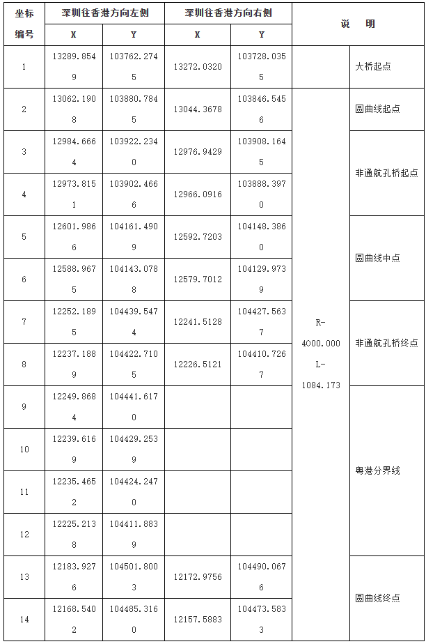 国务院关于授权香港特别行政区实施管辖的深圳湾口岸港方口岸区范围和土地使用期限的批复-7