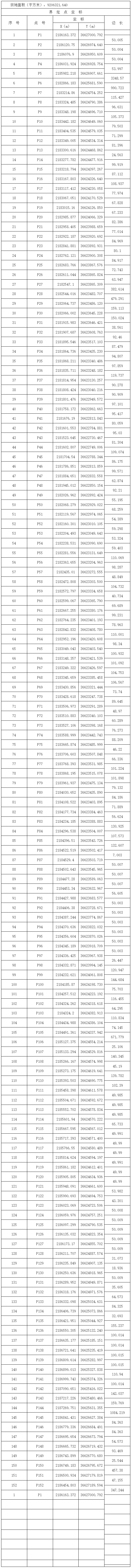 国务院关于设立海南洋浦保税港区的批复-1