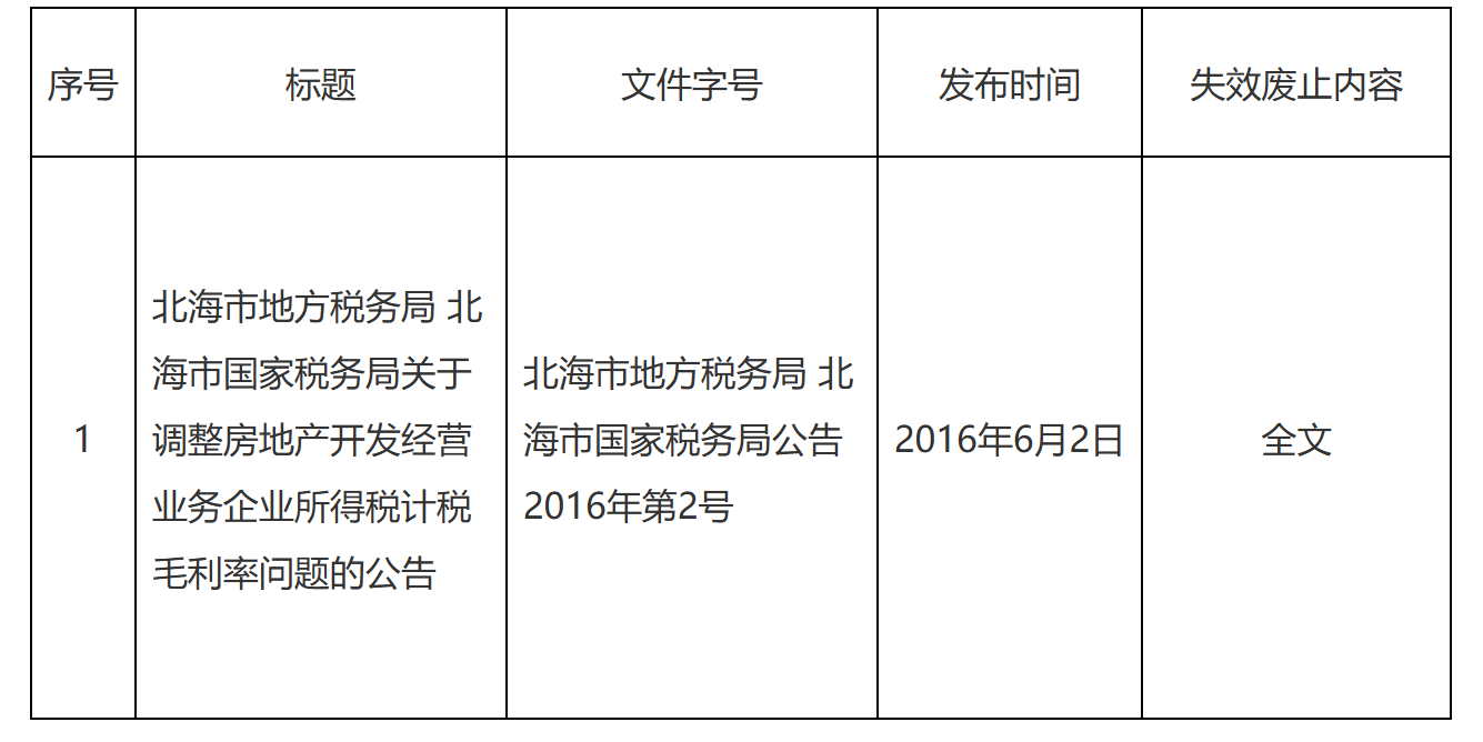 国家税务总局北海市税务局关于公布全文失效废止的税务规范性文件目录的公告-1