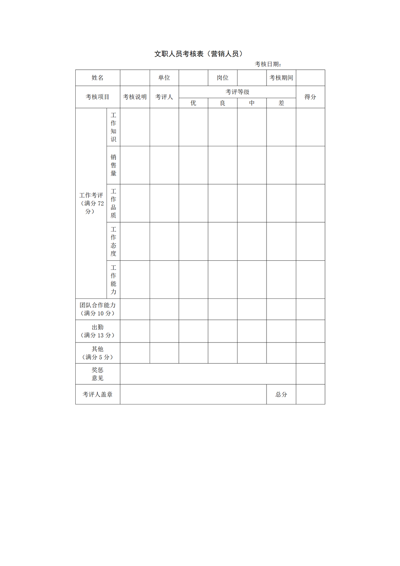 文职人员考核表（营销人员）