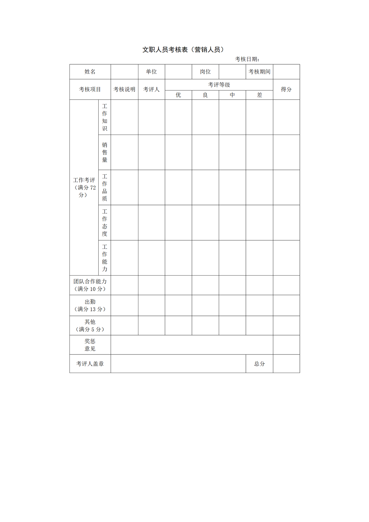文职人员考核表(营销人员)