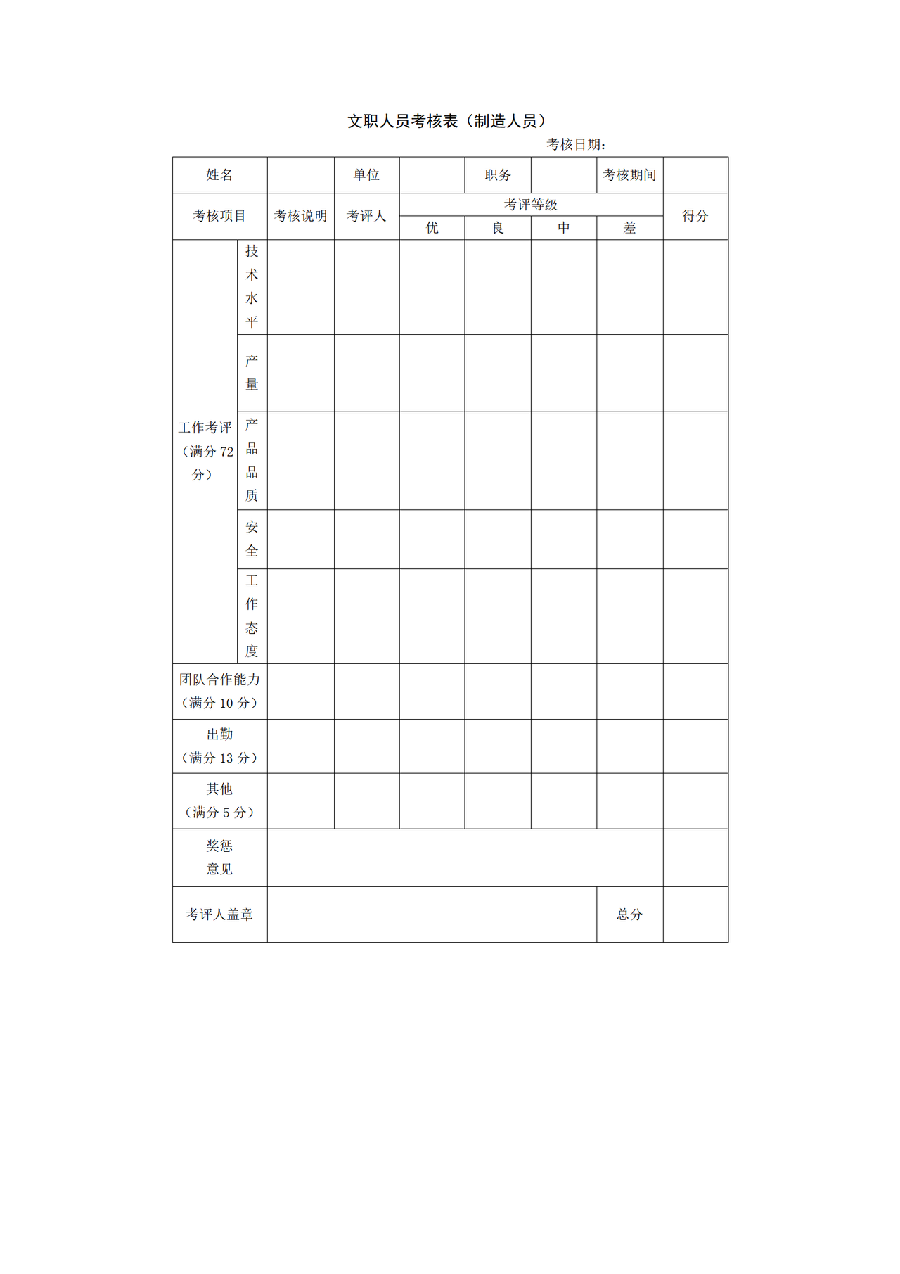 文职人员考核表(制造人员)