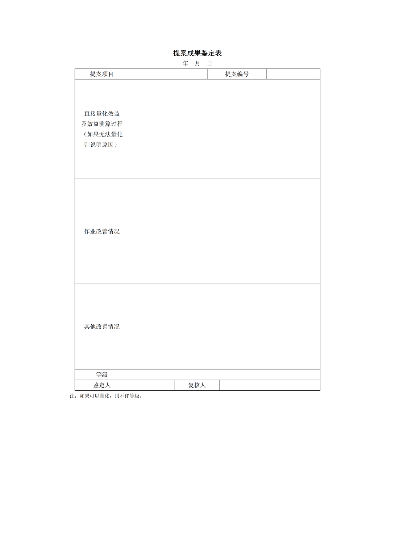 提案成果鉴定表