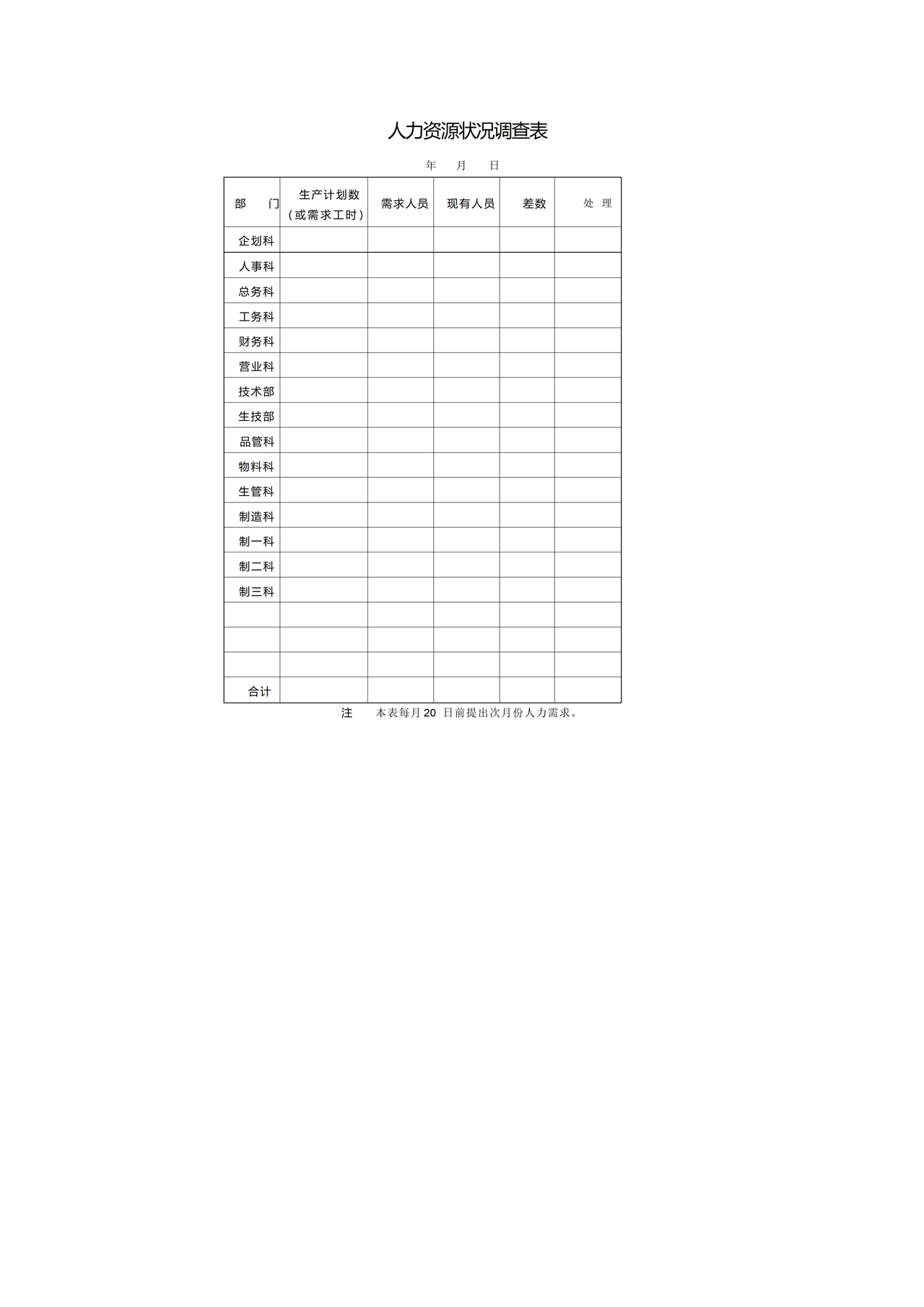 人力资源状况调查表