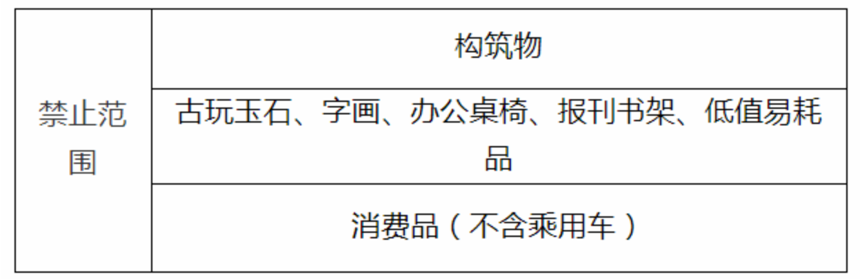 国家金融监督管理总局办公厅关于印发金融租赁公司业务发展鼓励清单、负面清单和项目公司业务正面清单的通知-2