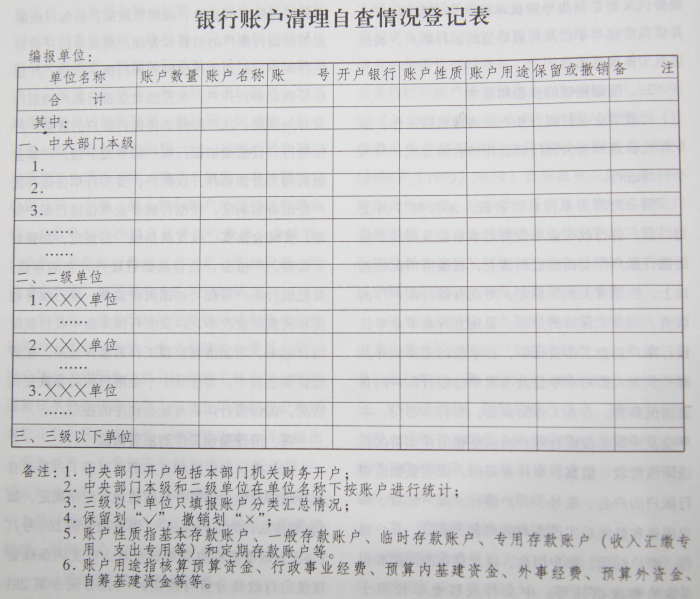 国务院办公厅转发监察部、财政部、人民银行、审计署关于清理整顿行政事业单位银行账户的意见的通知-1