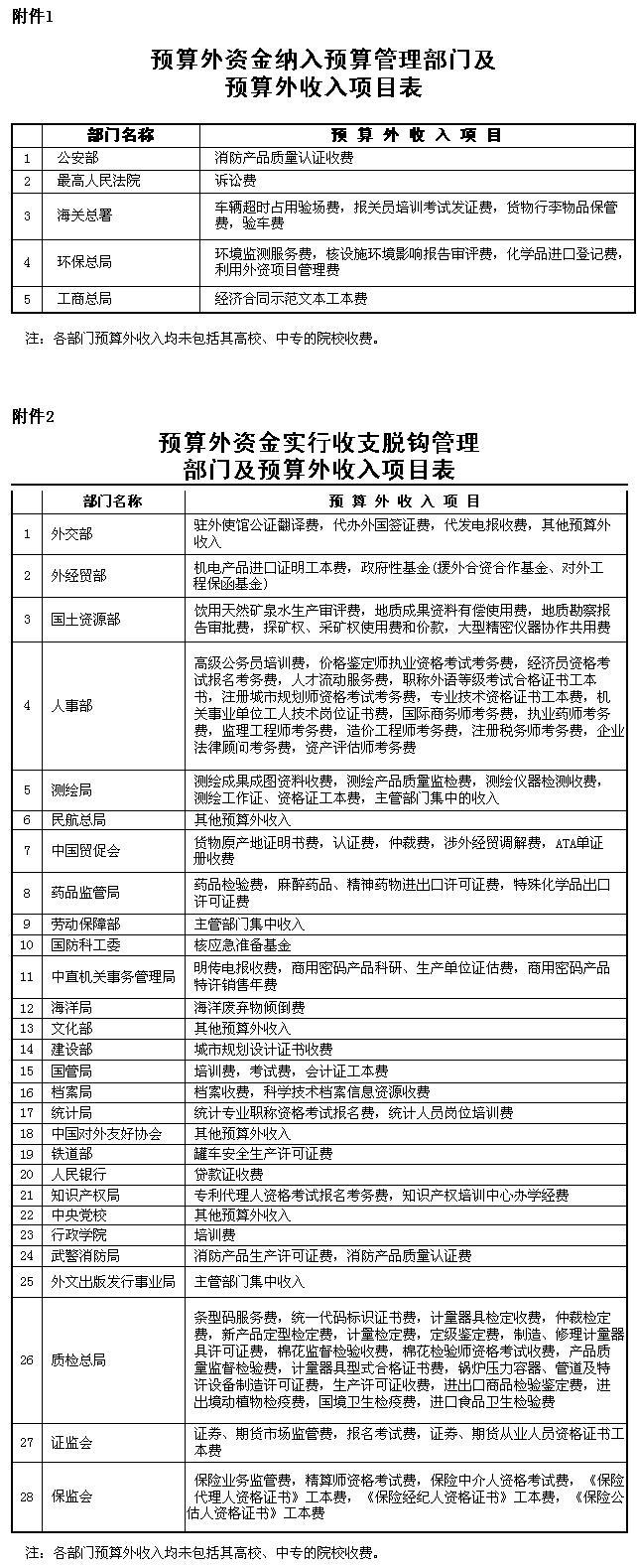 国务院办公厅转发财政部关于深化收支两条线改革进一步加强财政管理意见的通知-1