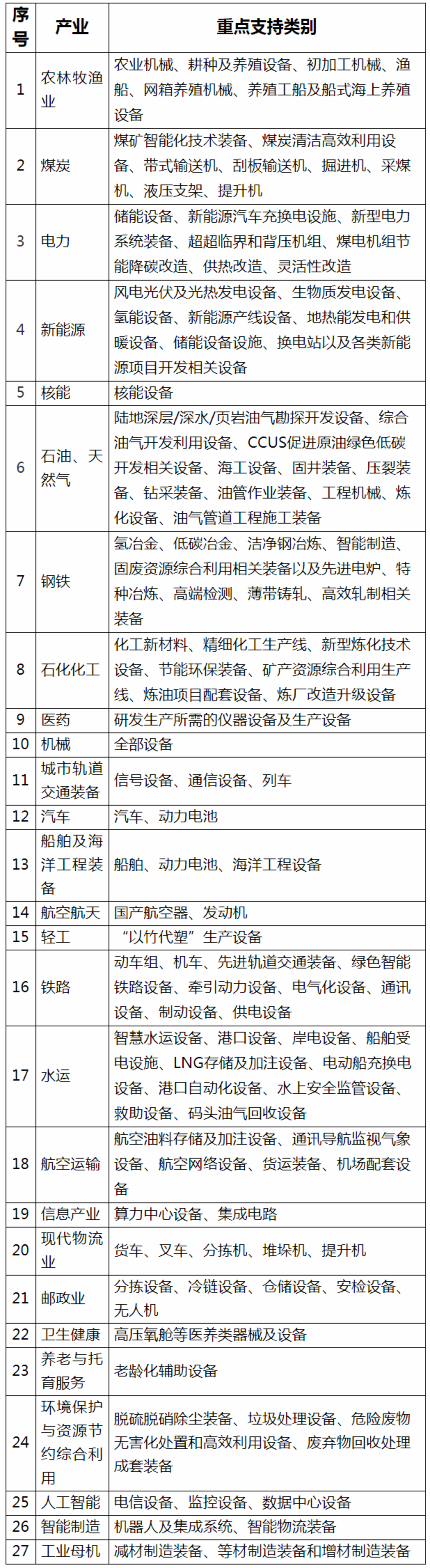 国家金融监督管理总局办公厅关于印发金融租赁公司业务发展鼓励清单、负面清单和项目公司业务正面清单的通知-1