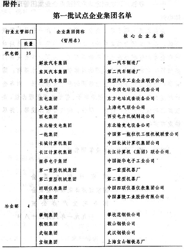 国务院批转国家计委、国家体改委、国务院生产办公室关于选择一批大型企业集团进行试点请示的通知-1