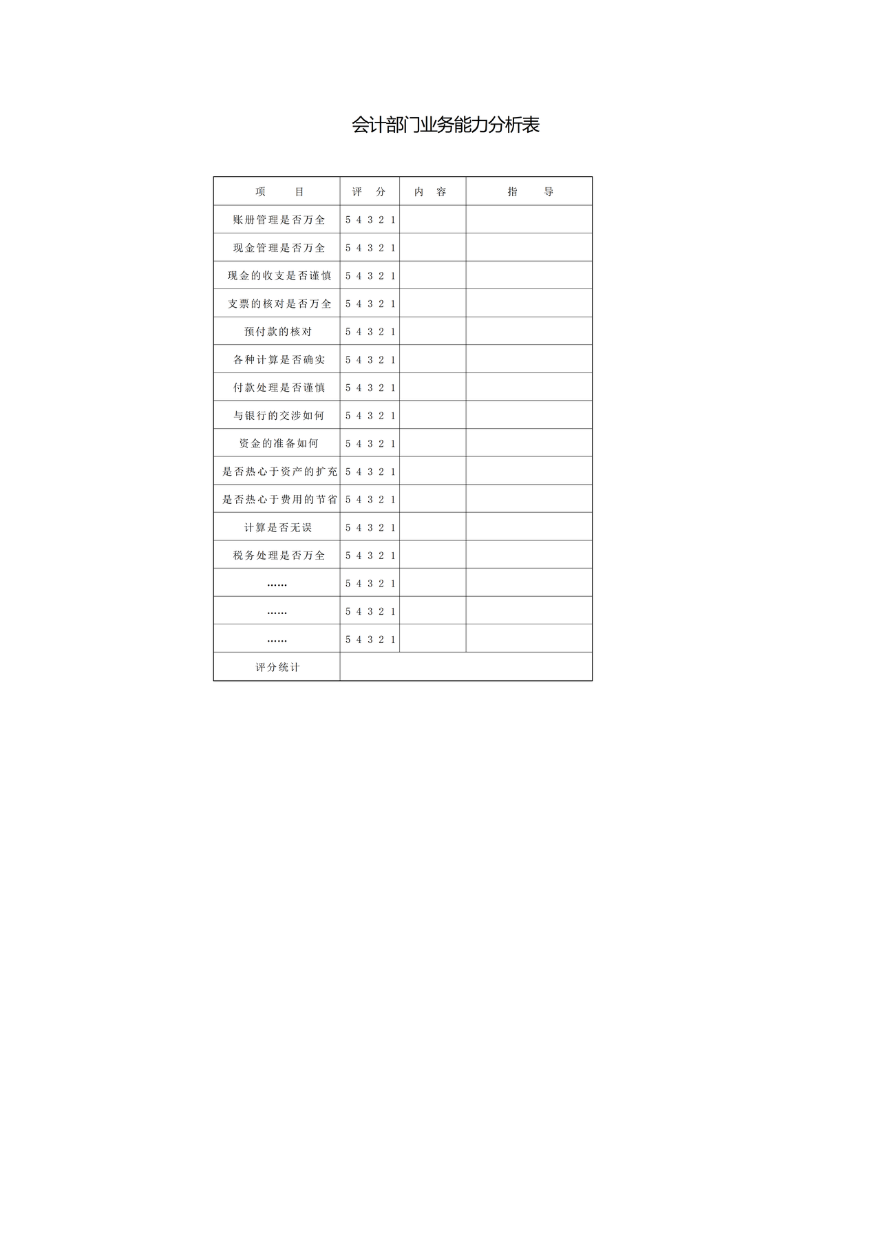 会计部门业务能力分析表