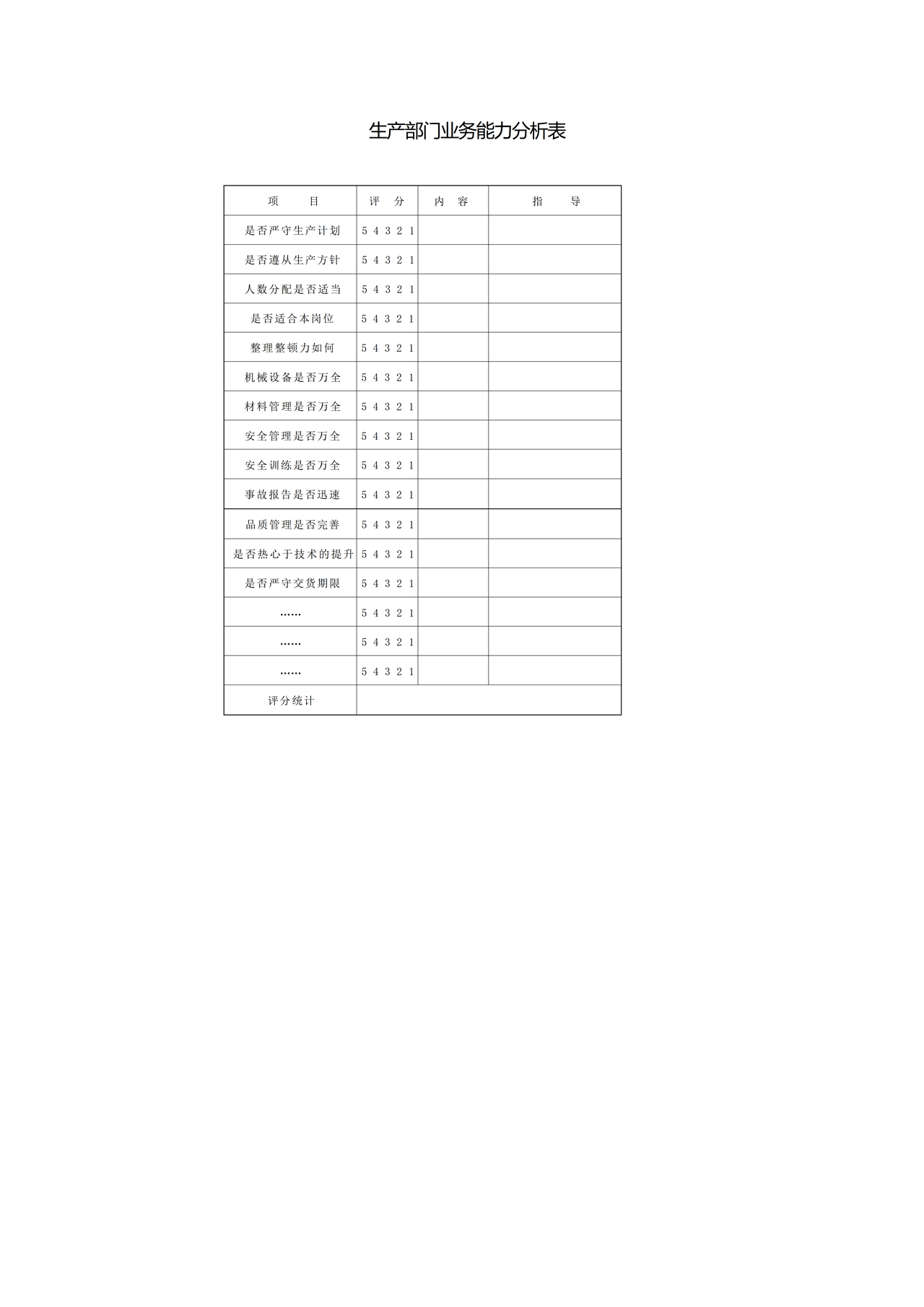 生产部门业务能力分析表