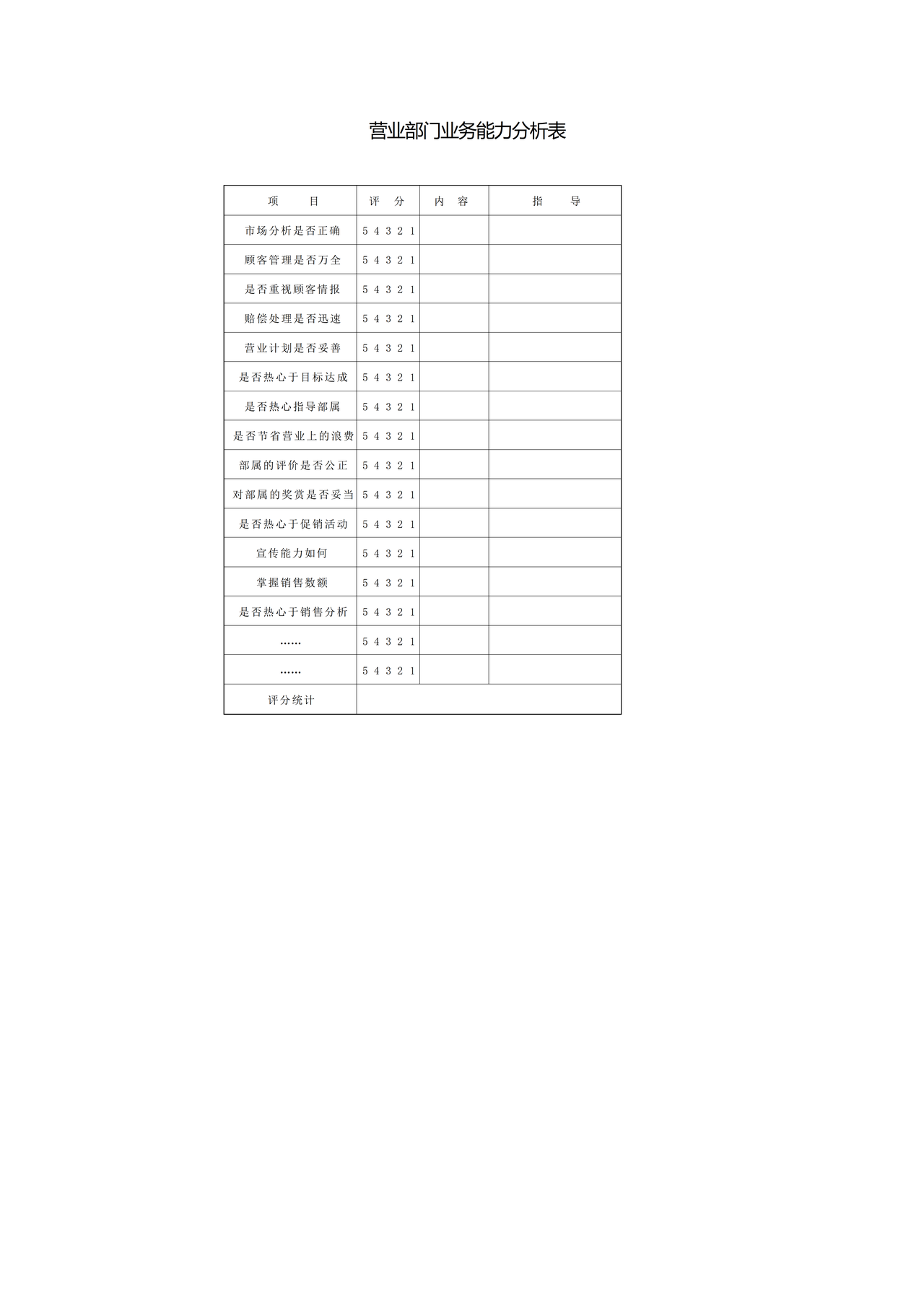 营业部门业务能力分析表