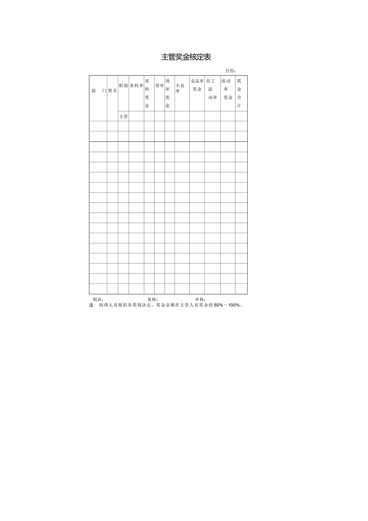 主管奖金核定表