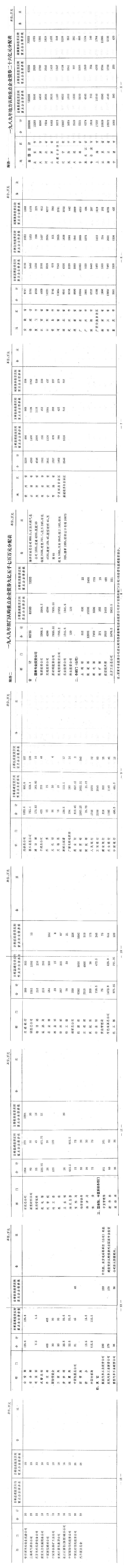 国务院办公厅转发国家计委关于发行一九八九年重点企业债券报告的通知-1