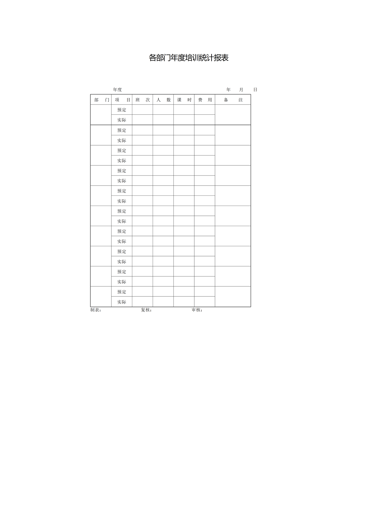 各部门年度培训统计报表