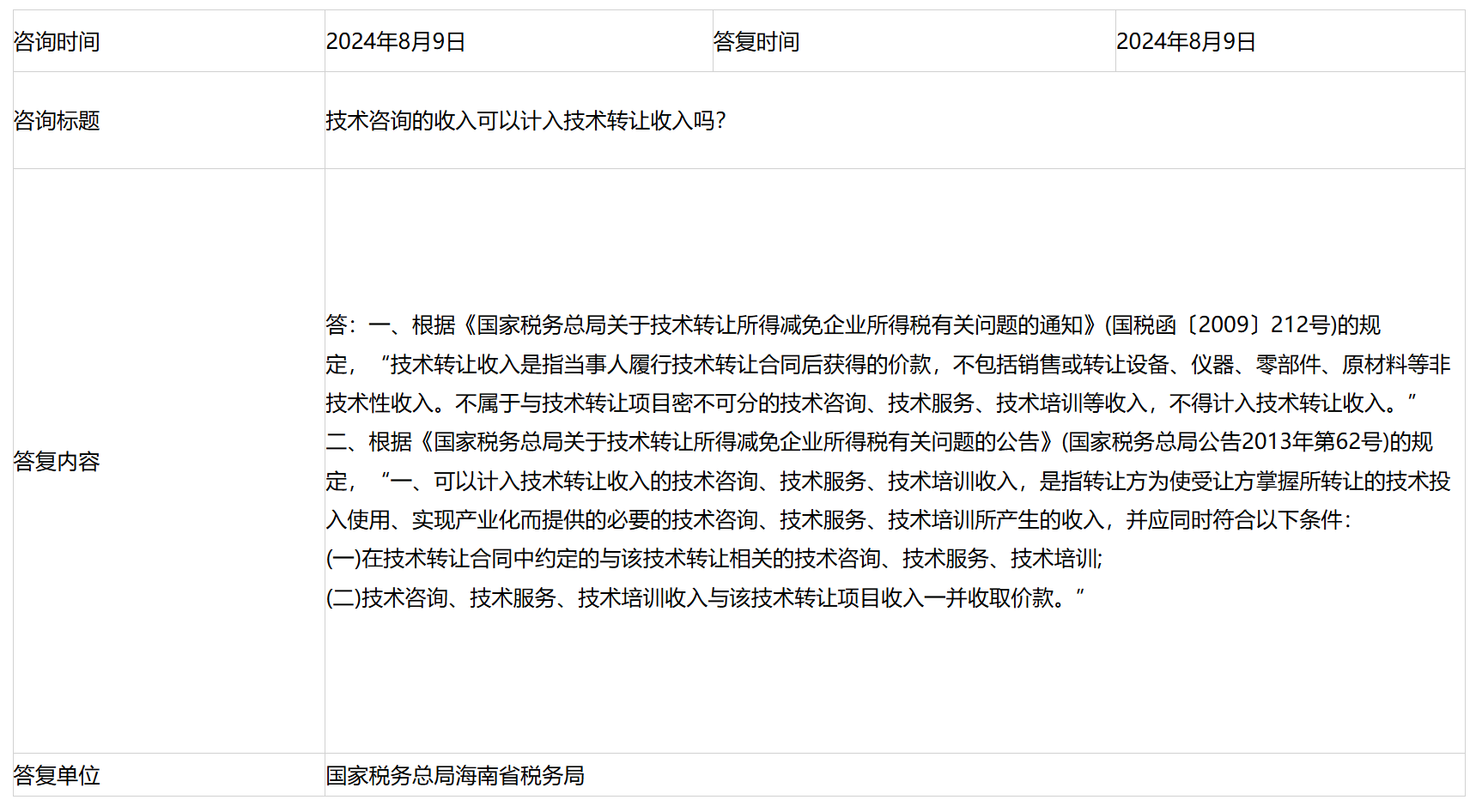 国家税务总局海南省税务局——技术咨询的收入可以计入技术转让收入吗？-1