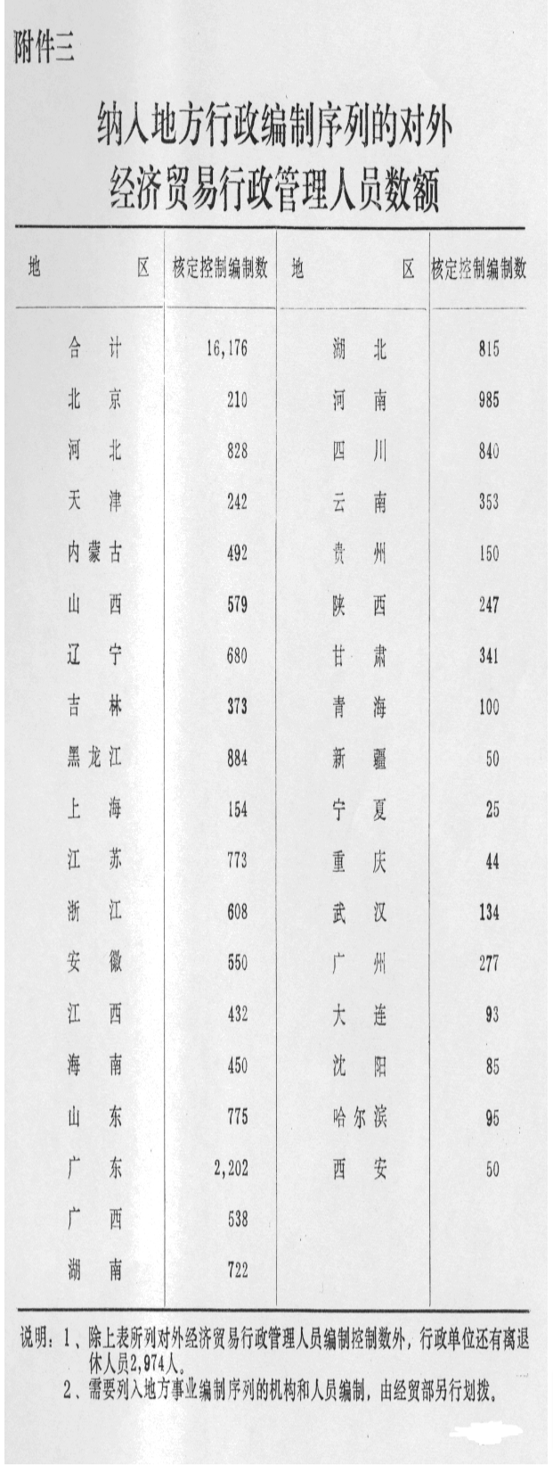 国务院关于加快和深化对外贸易体制改革若干问题的规定-1