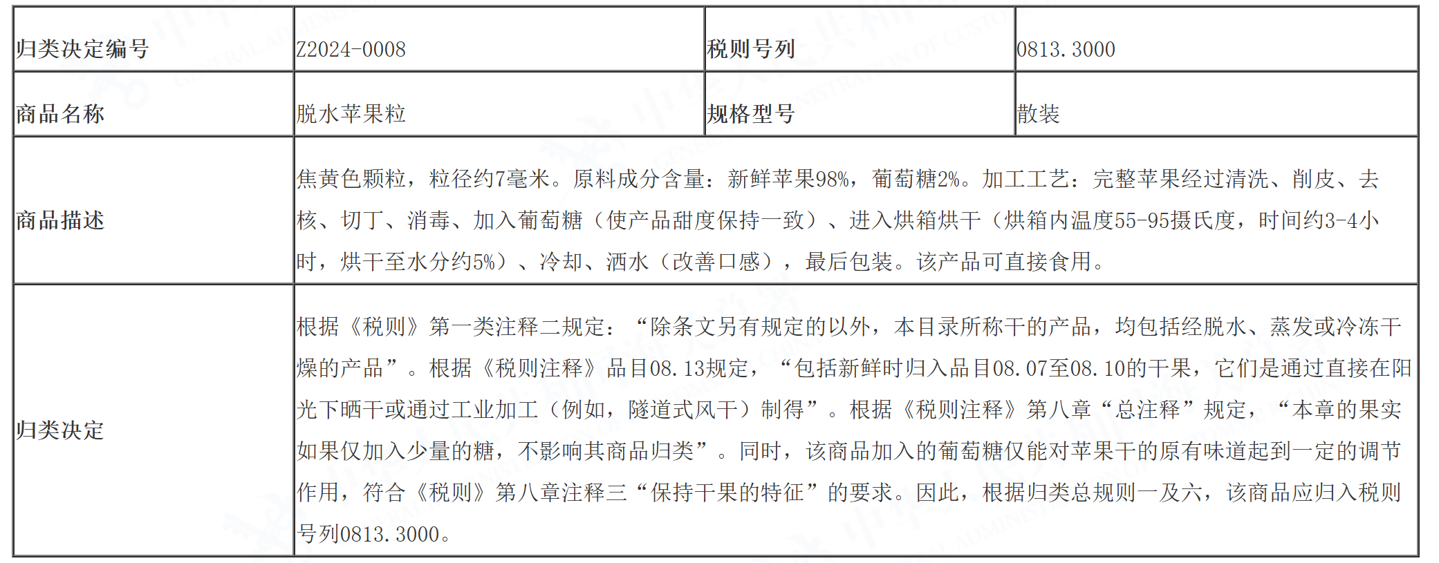 【解读】关于2024年第二批有关商品归类决定的政策解读-1