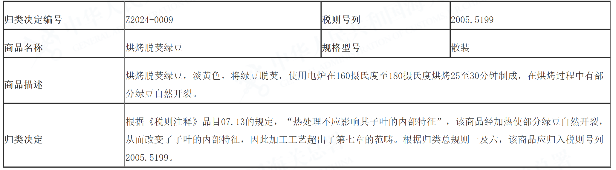 【解读】关于2024年第二批有关商品归类决定的政策解读-2