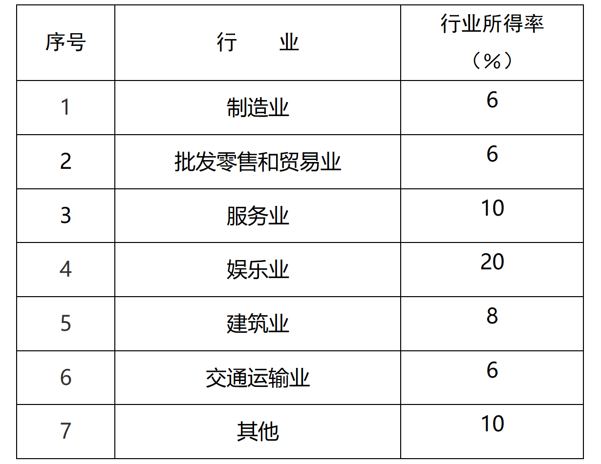 【解读】关于《国家税务总局佛山市税务局关于个人所得税行业所得率有关问题的公告》的解读-3