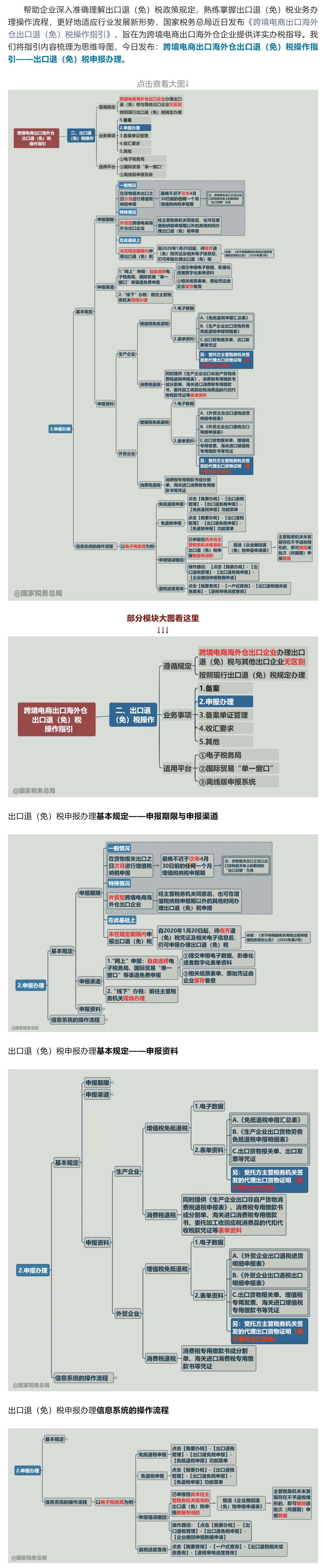 一张思维导图搞清楚：跨境电商出口海外仓出口退（免）税申报办理-1