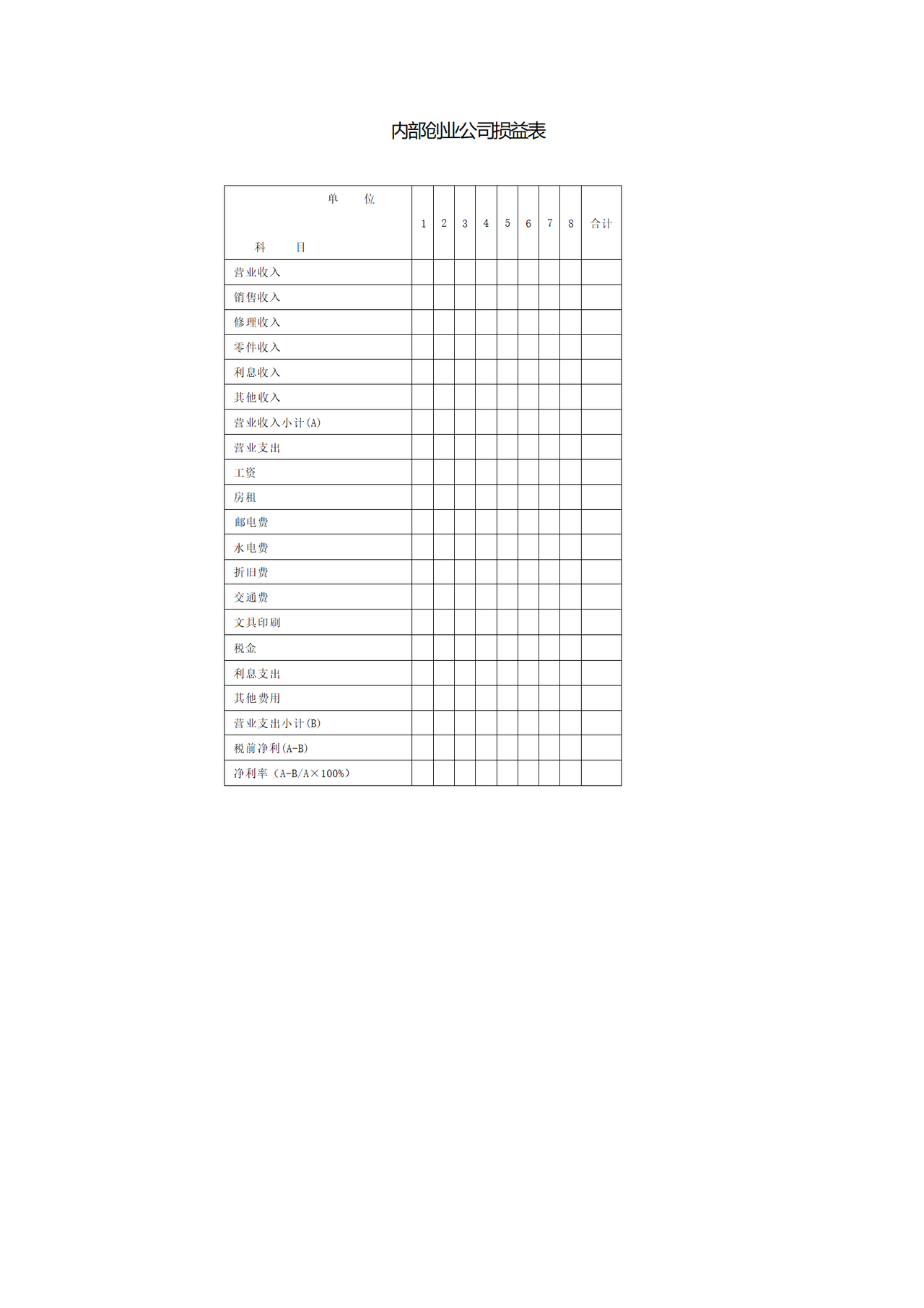 内部创业公司损益表