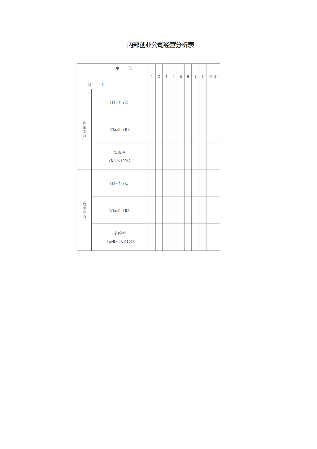 内部创业公司经营分析表