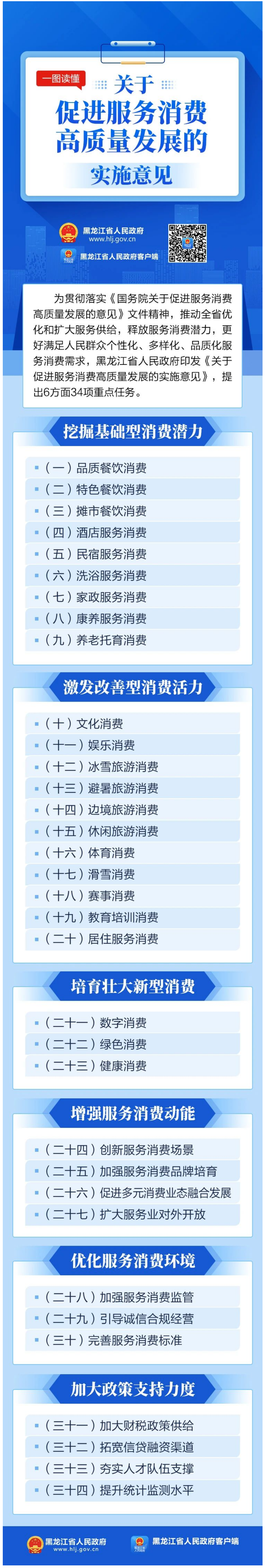 【解读】一图读懂《关于促进服务消费高质量发展的实施意见》-1