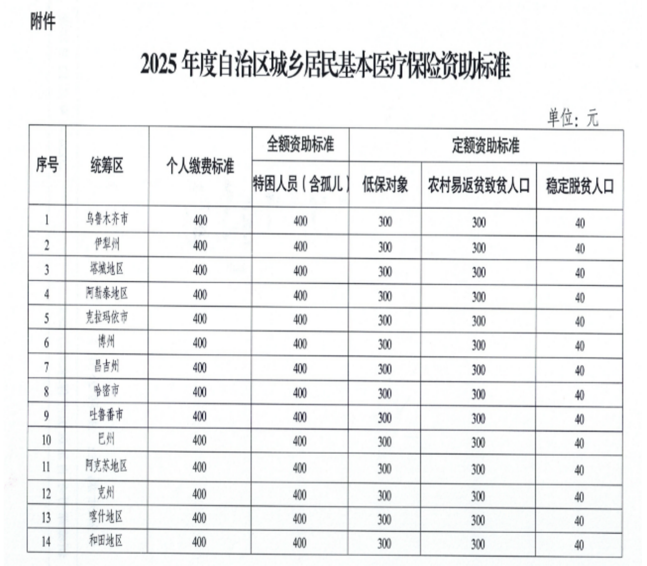 新疆维吾尔自治区关于做好2025年度城乡居民基本医疗保险集中参保缴费工作的通知-1