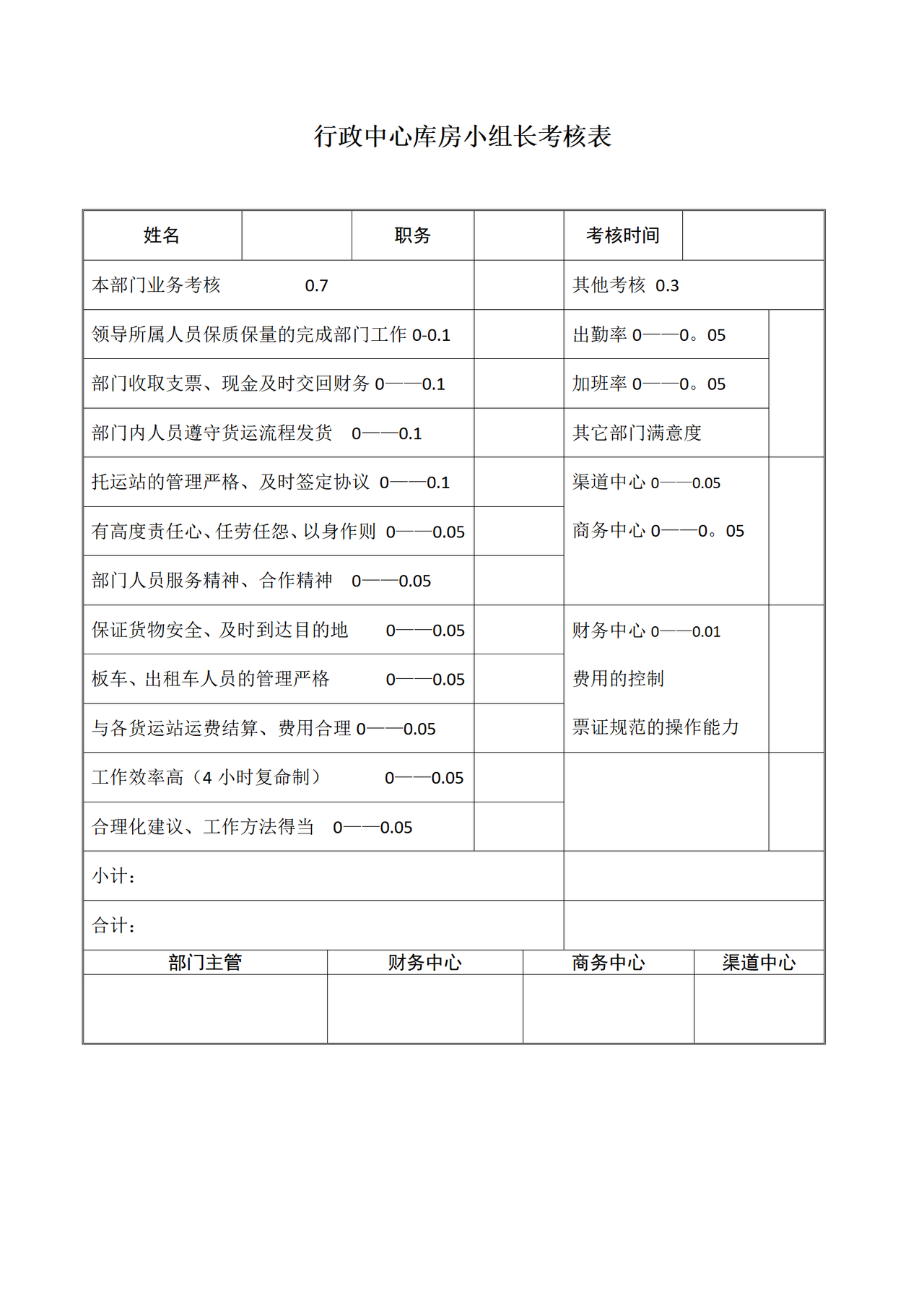 行政中心库房小组长考核表