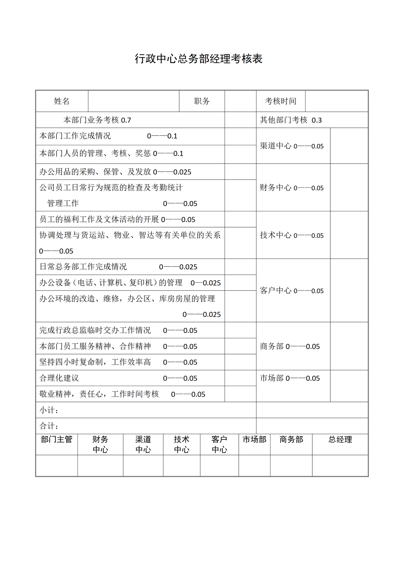 行政中心总务部经理考核表