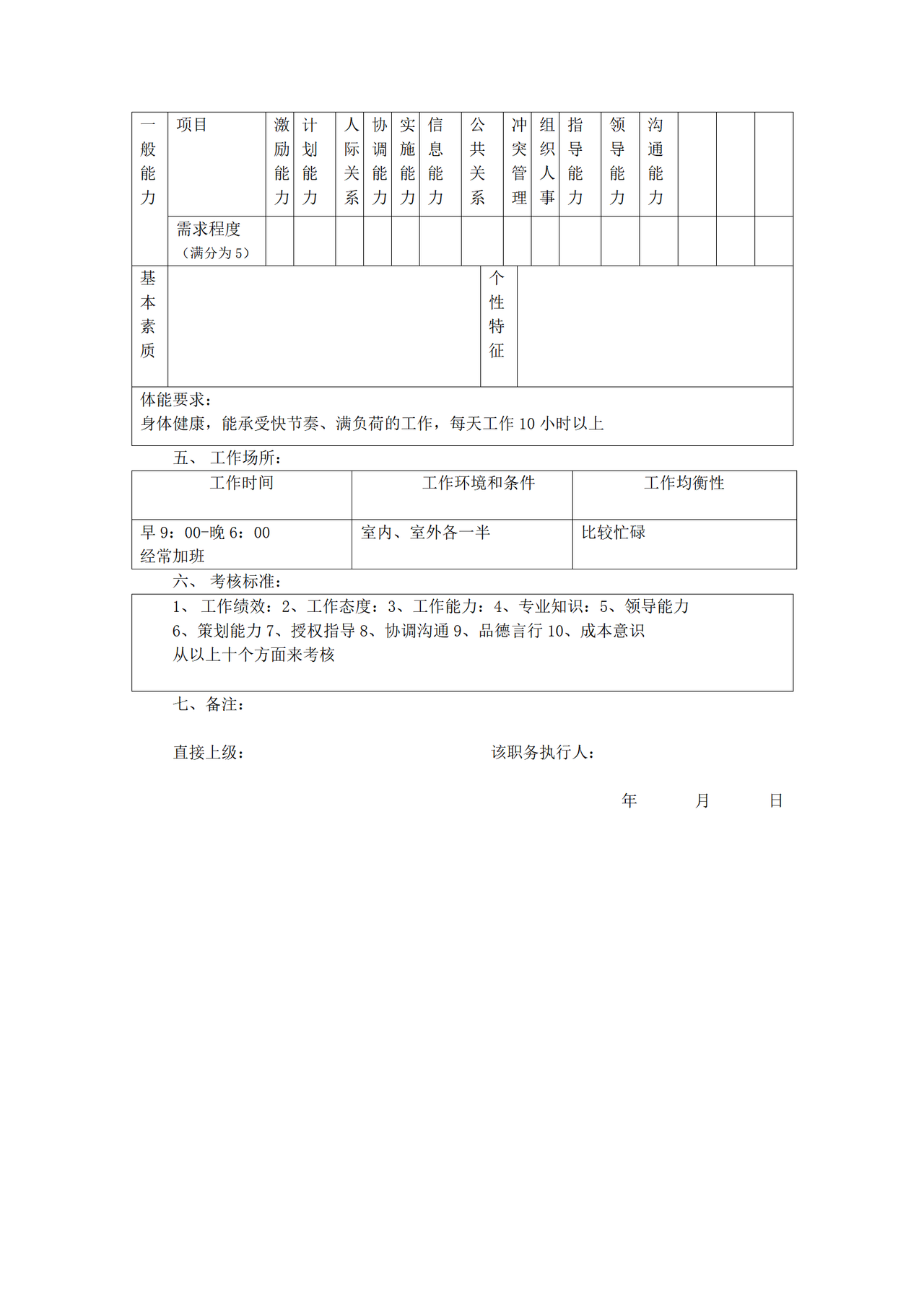 软件部新增员工职务说明书