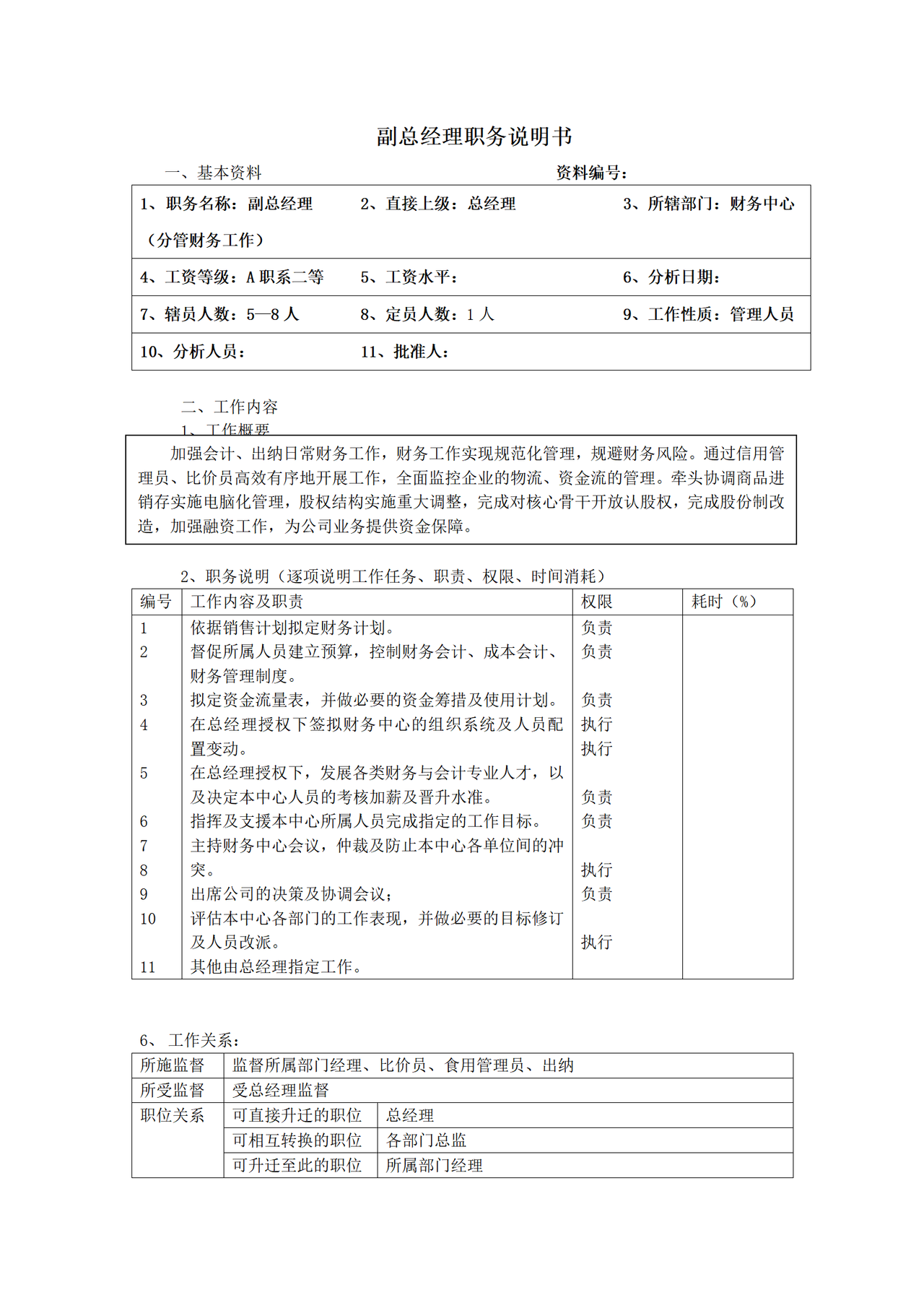 副总经理职务说明书