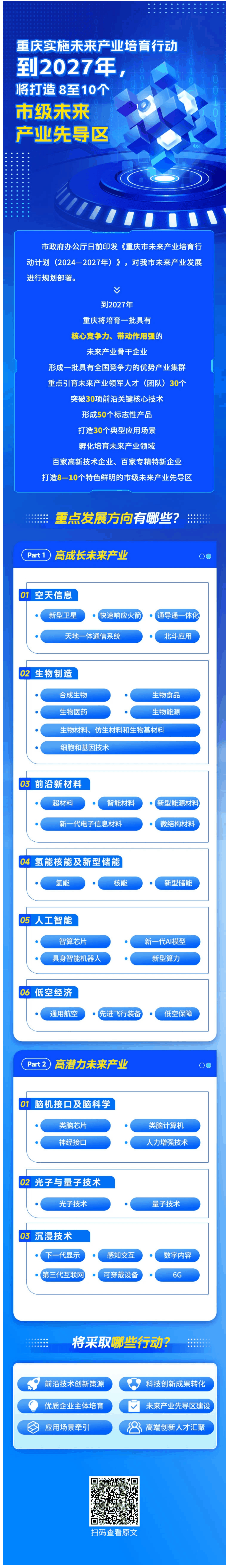 【解读】一图读懂 |《重庆市未来产业培育行动计划（2024—2027年）》-1